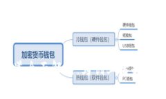 区块链机构融资渠道全面解析：为创业者提供的