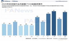 区块链市场破发币种分析：哪些币种风险最大？