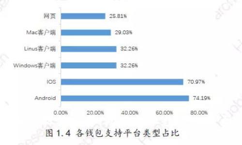 企业区块链软件推荐：助力企业数字化转型的利器