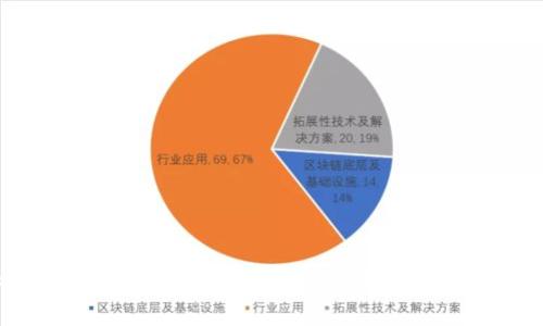Tokenim平台分析：以太坊（ETH）的角色和投资机会