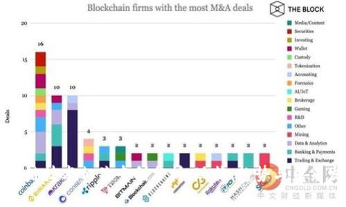 区块链技术相关专利分析：现状、趋势与未来发展