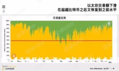 区块链普及视频推荐：深入理解区块链技术与应