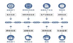 2023年最佳区块链微信推广平台推荐