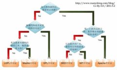 如何选择最稳定的区块链方法？深度解析与实用
