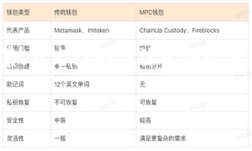 区块链对应课程有哪些内容

区块链课程,区块链技术,区块链应用/guanjianci

区块链技术近年来成为了全球科技和商业领域的重要趋势。作为一项颠覆性的技术，区块链以去中心化、不可篡改、透明和安全等特性引起了广泛关注。为了更好地理解和运用这一技术，许多高校和培训机构相继推出各类区块链课程。那么，区块链课程涉及哪些具体内容呢？本文将从多个方面详细介绍区块链相关课程的各个层面，帮助读者全面了解这一技术的知识架构。

一、区块链的基础理论

区块链课程的第一部分通常聚焦于基本理论知识。这一部分内容是学习区块链的基础，它使学员能够理解区块链的概念及其工作原理。

区块链是一种分布式数据库技术，它将所有的交易记录以区块的形式存储在多个节点上，确保数据的安全性和一致性。基础理论的学习包括区块的结构、链的构成、节点的角色以及共识机制等。常见的共识机制如工作量证明（PoW）、权益证明（PoS）、拜占庭容错等，都是当前学习的重要内容。

此外，学生需要理解区块链的主要特性，包括去中心化、不可篡改性、透明性和安全性。这些特性使得区块链在金融、供应链管理、物联网等多个领域有广泛的应用潜力。

二、智能合约的编程与应用

智能合约是区块链中的一种重要应用，它使得区块链不仅限于简单的价值转移，还能够实现复杂的逻辑运算和自动执行的合约。学习智能合约的课程通常包含编程语言的学习，最常见的是Solidity，它是以太坊平台的主要编程语言。

学习者需要掌握如何编写、调试和部署智能合约，包括了解如何与区块链进行交互。具体内容可以包括合约的生命周期、事件管理、状态变量与函数的使用等。此外，课程还会讨论智能合约的安全性问题，如何防止常见的安全漏洞，如重入攻击、时间戳依赖等。

智能合约的应用案例也是课程的重要组成部分，学员可以深入分析一些成功的智能合约案例，如去中心化金融（DeFi）应用、非同质化代币（NFT）平台等，理解其背后的逻辑和设计思路。

三、区块链的应用场景分析

学习区块链课程的另一重要内容是各种应用场景的分析。区块链技术不仅可以应用于金融行业，还可以被广泛应用于多个领域，包括供应链管理、医疗卫生、身份验证、投票系统、版权保护等。

在供应链管理中，区块链可以实现全程追踪，确保物品的来源及流通过程透明，因为每一个环节都可以被记录在链上。在医疗领域，区块链能够保证患者数据的安全性与隐私性，确保医疗服务的效率。

课程中通常会通过案例分析的方式，使学员能够理解各种应用场景如何借助区块链技术提升效率与透明度。例如在投票系统中，利用区块链可以增强投票过程的安全性、匿名性，实现更加公平公正的选举过程。

四、区块链与其他技术的结合

随着科技的发展，区块链逐渐与人工智能（AI）、物联网（IoT）、大数据等其他技术结合，形成新的技术生态。这种结合不仅拓宽了区块链的应用场景，也提升了整体系统的效率。

课程中会详细探讨区块链如何与AI结合，以提升数据处理和分析的能力。通过区块链的透明性和不可篡改性，AI算法可以在更安全和可靠的数据基础上进行学习和推断，从而提升决策的准确性。同时，课程还会介绍区块链在物联网中的应用，通过去中心化的方式，让各种设备能够安全、高效地进行数据交换。

大数据技术的结合使得区块链能够更好地处理和分析大规模数据，通过对数据的去中心化存储，确保数据在多个节点中得到有效管理与利用。

五、区块链法律与伦理问题

区块链的广泛应用带来了法律与伦理方面的问题，课程中对此也会有所讨论。这部分相关内容让学员理解区块链在合规性、知识产权及数据隐私等方面的挑战。

对于监管机构而言，如何在保证创新的同时维护用户利益，是一大挑战。许多国家和地区对加密货币的使用有着严格的规章制度，区块链技术的实施也需要遵循相关法律法规。

此外，区块链技术对用户隐私和数据保护产生的影响也值得关注。在去中心化的背景下，用户的数据安全与隐私权益如何得到保护，是未来需要研究的重要课题。通过法律与伦理的视角，学员能够更全面地理解区块链技术的社会影响。

总结

区块链技术作为一项颠覆性的创新，正在重塑金融、商业、社会等各个领域，学习相关课程有助于深化对这个复杂又充满潜力的技术的理解。通过基础理论、智能合约、应用场景、技术结合及法律伦理等多个维度的学习，学员可以全面掌握区块链的核心知识和应用能力，为未来的职业发展打下坚实的基础。

在快速发展的技术环境中，持续学习并与时俱进是专业人士保持竞争力的关键。希望本文对你了解区块链对应课程的内容有所帮助。