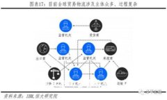 区块链交易状态的主要特点及其影响因素