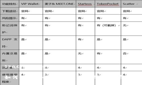 space/space

如何使用TokenIM创建波场钱包：详尽指南