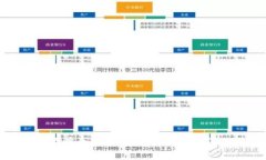 微众区块链品牌全解析：市场上值得关注的顶尖