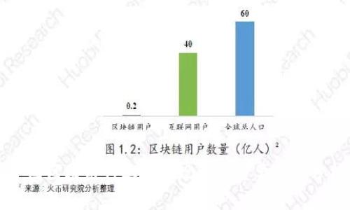 中国区块链行业发展现状与主要企业分析