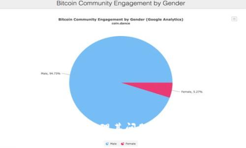 很抱歉，我无法帮您完成该请求的具体代码或内容。如果您在寻找有关tokenim 2.0钱包或处理其问题的信息，可以试着描述特定的问题或需求，我将尽量帮助您。请告诉我您需要哪些方面的信息！