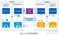 推荐最适合的数字货币钱包：比Tokenim更好用的选