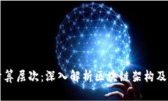 区块链的计算层次：深入解析区块链架构及其运