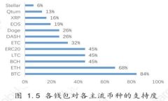 如何安装Tokenim冷钱包：详细指南
