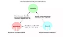 如何在Tokenim上创建FIL钱包：详尽指南