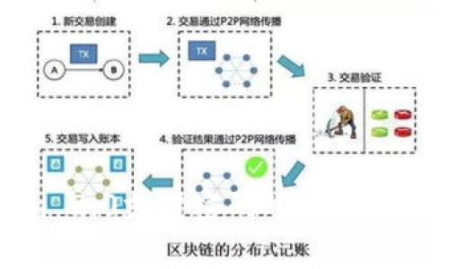 忘记Tokenim 2.0支付密码的解决方案与恢复步骤
