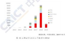如何在Tokenim 2.0钱包中导入私钥：详细指南