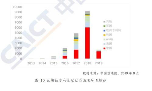 如何在Tokenim 2.0钱包中导入私钥：详细指南