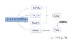 Tokenim 2.0可以接收哪些币种？全面解析及用户指南