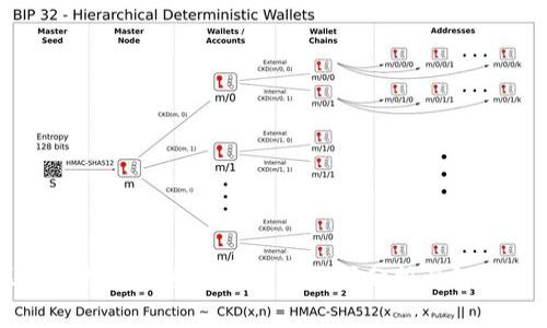 区块链技术中重复消费的原因分析与解决方案
