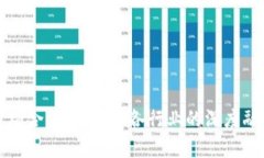 区块链的应用场合分析：探索各行业的深度融合