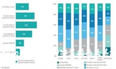 wareTokenim 2.0安装指南及其地址
