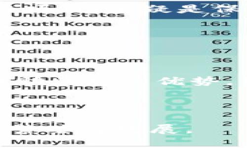   香港区块链法规的全面解析：发展与合规之路 / 

 guanjianci 区块链, 香港, 法规 /guanjianci 

随着区块链技术的快速发展，香港作为国际金融中心，积极探索和制定相关法规，以促进该领域的健康发展。本文将深入探讨香港区块链法律法规的主要内容，包括政府政策、监管机构、相关法律、合规要求，以及其对行业发展的影响。同时，我们还将回答一些有关香港区块链法规的重要问题，为您提供全面的理解。

一、香港区块链法规的背景

区块链技术的迅速崛起为金融领域和其他行业带来了巨大的机遇与挑战。香港作为全球金融中心，吸引了大量区块链初创企业。这些企业不仅希望利用区块链技术进行金融创新，还希望在合规的框架下推动业务发展。因此，香港特区政府决心制定一系列法律法规，以确保行业的健康和可持续发展。

自2017年以来，香港金融管理局（HKMA）和证券及期货事务监察委员会（SFC）等监管机构开始关注区块链技术，逐步发布了一系列政策和指引。例如，SFC于2018年发布了有关虚拟资产交易平台的监管指引，明确了交易平台要遵循的合规要求。这一系列动作表明香港在积极探索区块链与金融融合的同时，力求在保护投资者的前提下促进行业发展。

二、香港区块链法规的主要内容

香港的区块链相关法律法规涵盖多个方面，包括证券法、反洗钱法、数据保护法等，涉及的监管机构包括HKMA和SFC等。下面将详细介绍香港区块链法规的几个核心内容。

h41. 证券及期货事务监察委员会（SFC）相关指引/h4

SFC于2018年发布了《虚拟资产交易平台的监管指引》和《关于首次代币发行（ICO）的监管指引》，对虚拟资产交易平台和ICO的运作方式进行了明确规定。这些指引强调，任何在香港提供虚拟资产交易服务的企业都需获得SFC的牌照，包括交易所和经纪商。

同时，指引中也提到，任何与证券相关的代币都受香港证券法的约束。这意味着，如果代币被视为证券，那么其发行和交易将需遵循相关法律法规，包括披露义务、投资者保护等。

h42. 反洗钱和反恐怖融资法（AML/CFT）的要求/h4

根据《打击洗钱及恐怖分子融资条例》，所有在香港运营的虚拟资产交易平台都需要遵循AML/CFT的相关规定，包括进行客户尽职调查、报告可疑交易等。这一要求旨在防范虚拟资产被用于洗钱和恐怖融资活动。

实施AML/CFT要求不仅能保护金融系统的安全，还能增强投资者对整个市场的信心，促进行业的健康发展。

h43. 数据保护与隐私法/h4

随着区块链技术在数据存储和交易方面的应用，香港还有相关的《个人数据（隐私）条例》，要求所有企业在处理用户个人信息时必须遵循合规原则。这对于区块链项目来说尤为重要，因为许多项目涉及用户数据的收集和交易。

为了遵循该条例，项目方需确保用户知情同意，并采取合理措施保护用户数据，避免数据泄露或滥用。这不仅有助于保护用户权益，还能提高整个行业的透明度。

三、香港区块链法规对行业的影响

香港的区块链法规不仅为行业的发展提供了规范和指导，同时也推动了技术创新和投资活动的增长。以下是这些法规对行业产生的一些重要影响。

h41. 提高市场透明度和合法性/h4

通过设立明确的法律法规框架，香港能够有效提高市场的透明度和合法性。这使得投资者在进行交易时能够获得更多的信息，增强了他们的投资信心。同时，合规的运营也使企业能够在激烈的市场竞争中脱颖而出。

h42. 吸引国际投资/h4

香港的区块链法规为全球投资者提供了一个相对安全的投资环境，从而吸引了大量国际投资者的目光。这使得香港在全球区块链领域的竞争力进一步增强，促进了技术创新和应用落地。

h43. 促进行业自律和技术创新/h4

法规的制定与实施促使区块链企业自觉遵循行业标准和最佳实践，推进自律发展。同时，各种合规要求也促使行业在创新方面不断突破，探索新的商业模式及应用场景。

四、香港区块链法规面临的挑战

尽管香港的区块链法规为行业发展提供了指导，但在实际执行中也面临一些挑战，包括法律适应性、监管干预等。

h41. 法律适应性问题/h4

区块链技术发展迅猛，相关的法律法规有时无法及时适应新情况。例如，对于新型的金融产品或服务，现有的法规可能会显得滞后。这要求监管机构在制定法规时要有前瞻性，并能够灵活调整以适应变化。

h42. 监管的平衡/h4

为了保护投资者和金融市场的稳定，监管机构往往需要采取一定的干预措施，但过度的监管可能会抑制技术创新和业务发展。因此，如何在监管和创新之间取得平衡，成为行业面临的一大挑战。

五、相关问题的深入探讨

通过上述分析，可以看出香港区块链法规的重要性。下面我们将对一些相关问题进行深入探讨，以帮助大家更全面地理解这一领域。

h4问题一：香港区块链法规与其他地区的比较/h4

香港在区块链法规方面的设定与全球其他主要金融中心（如新加坡、美国等）具有一定的区别。相比之下，新加坡的法规则明确而细致，且更为支持创新，许多初创企业纷纷选择在新加坡注册。而美国则是通过各州不同的法规来进行监管，这使得相关企业面临更大的合规挑战。

作为金融中心的香港，法规定义上虽有其独特之处，但整体侧重于保护投资者权益和防范金融风险。这样的监管框架使得香港能够吸引众多投资者和企业，但同时也提高了合规成本。

h4问题二：香港区块链企业面临的合规挑战/h4

在遵循香港的法规时，区块链企业面临着复杂的合规挑战。许多初创企业往往因为资源有限，对合规要求的理解不足而陷入困境。此外，监管环境的不断变化也让企业在合规方面面临不小的压力。

为了应对这些挑战，企业需要建立健全的合规体系，包括聘请专业法律顾问、投资合规科技等。同时，积极与监管机构沟通，参与合规咨询和培训，也有助于企业顺利渡过合规难关。

h4问题三：未来香港区块链法规的发展趋势/h4

未来，香港的区块链法规有望进一步完善。随着技术的发展和市场需求的变化，政府和监管机构可能会出台更为细化、灵活的法规。此外，随着国际的共同努力，各国在区块链监管方面的协调与合作也将逐渐加强。

香港可以考虑与其他国家开展合作，共同探索区块链及金融科技的新规范，以适应全球市场的发展需求。

h4问题四：投资者如何应对区块链法规/h4

对于投资者来说，理解并应用相关法规是保障自身权益的关键。投资者应该始终关注相关法律法规的变化，并对参与的项目进行充分评估。同时，选择合规的投资平台与项目，无疑是保护自己利益的重要保障。

此外，参与投资者教育与培训活动，提升自身对区块链行业的理解，也能为投资决策提供有力支持。

h4问题五：区块链技术与金融体系的未来发展/h4

随着区块链技术的不断成熟，其在金融体系中的应用前景广阔。无论是数字货币、智能合约，还是资产证券化，都有可能在未来得到广泛应用。香港作为金融中心，可以借助法规的优势，引领区块链技术的发展，推动整个金融体系的转型。

通过结合区块链技术与金融服务，香港有机会成为全球区块链和金融科技的核心区，塑造未来金融体系的新格局。

总之，香港的区块链法规对促进该行业健康发展起着至关重要的作用。通过有效的法律监管，香港能够为区块链技术的合规应用提供良好的环境，进而推动整个市场的繁荣与发展。