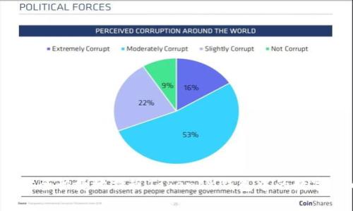 如何安全快捷地提现TokenIM钱包中的数字货币？