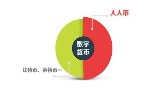 
区块链开发缺口分析：当前主要类型与趋势