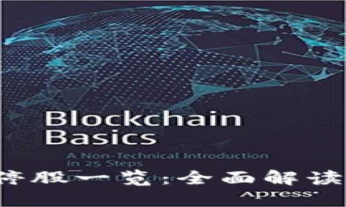 区块链概念股涨停股一览：全面解读2023年投资机会