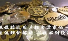 思考一个并且最接近用户搜索需求的  区块链发展