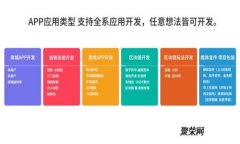 区块链监管创新方法的全景探索：未来监管的趋
