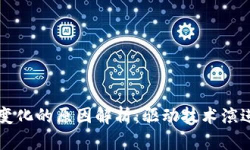 区块链底层变化的原因解析：驱动技术演进的多重因素