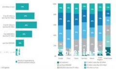 Tokenim教程：深入了解Tokenim平台及其应用
