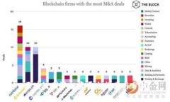 区块链国际投资平台推荐与分析