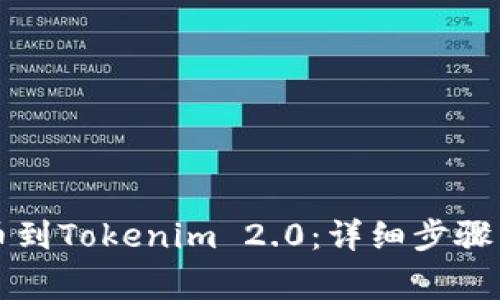 如何从火币提币到Tokenim 2.0：详细步骤与常见问题解析